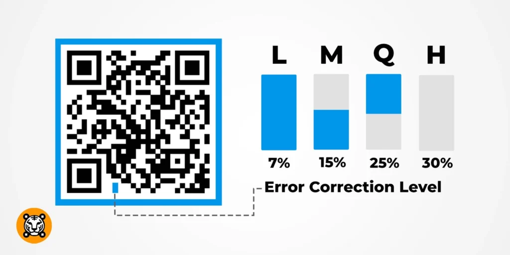 QR Code Origin: 7 Surprising Facts That Inspire and Inform